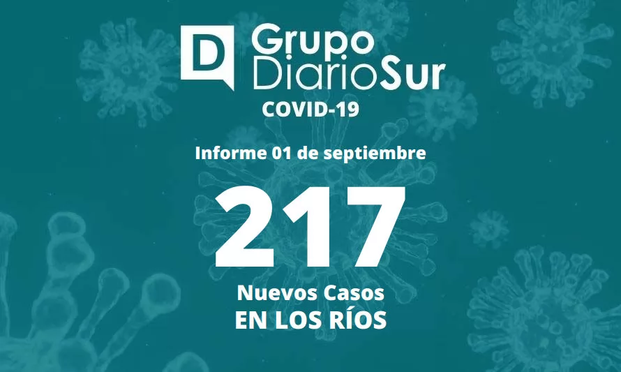 Reporte de jueves informa más de 200 contagios de covid-19 en Los Ríos