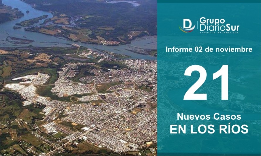 Casos activos continúan aumentando en Los Ríos: llegaron a 147