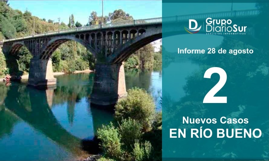 Río Bueno suma 2 contagios y llega a 15 casos activos