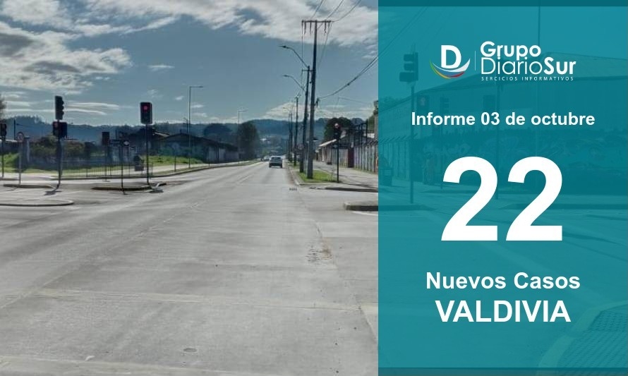 1 sin trazabilidad: Valdivia suma 22 nuevos casos