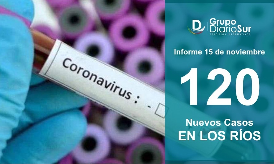 Nuevo récord: Curva de contagios sigue aumentando en Los Ríos