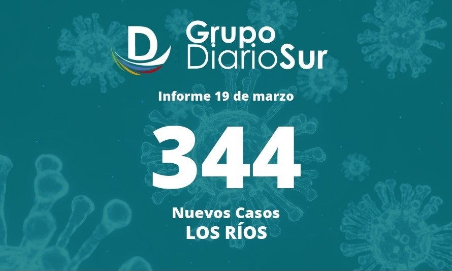 Se reportan 344 casos nuevos de covid-19 en Los Ríos